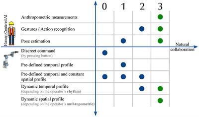 Egocentric Gesture Recognition Using 3D Convolutional Neural Networks for the Spatiotemporal Adaptation of Collaborative Robots